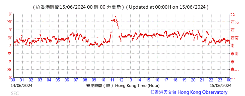 A graph with red lines
Description automatically generated